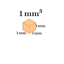 kubicni milimeter.png<>Kubični milimeter